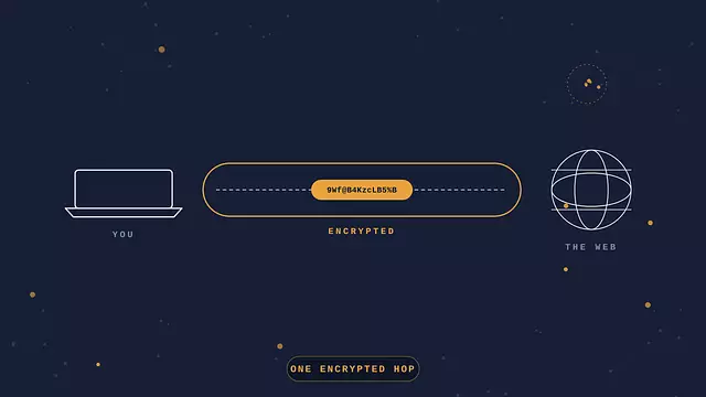 Что VPN делает, а что ему не под силу
